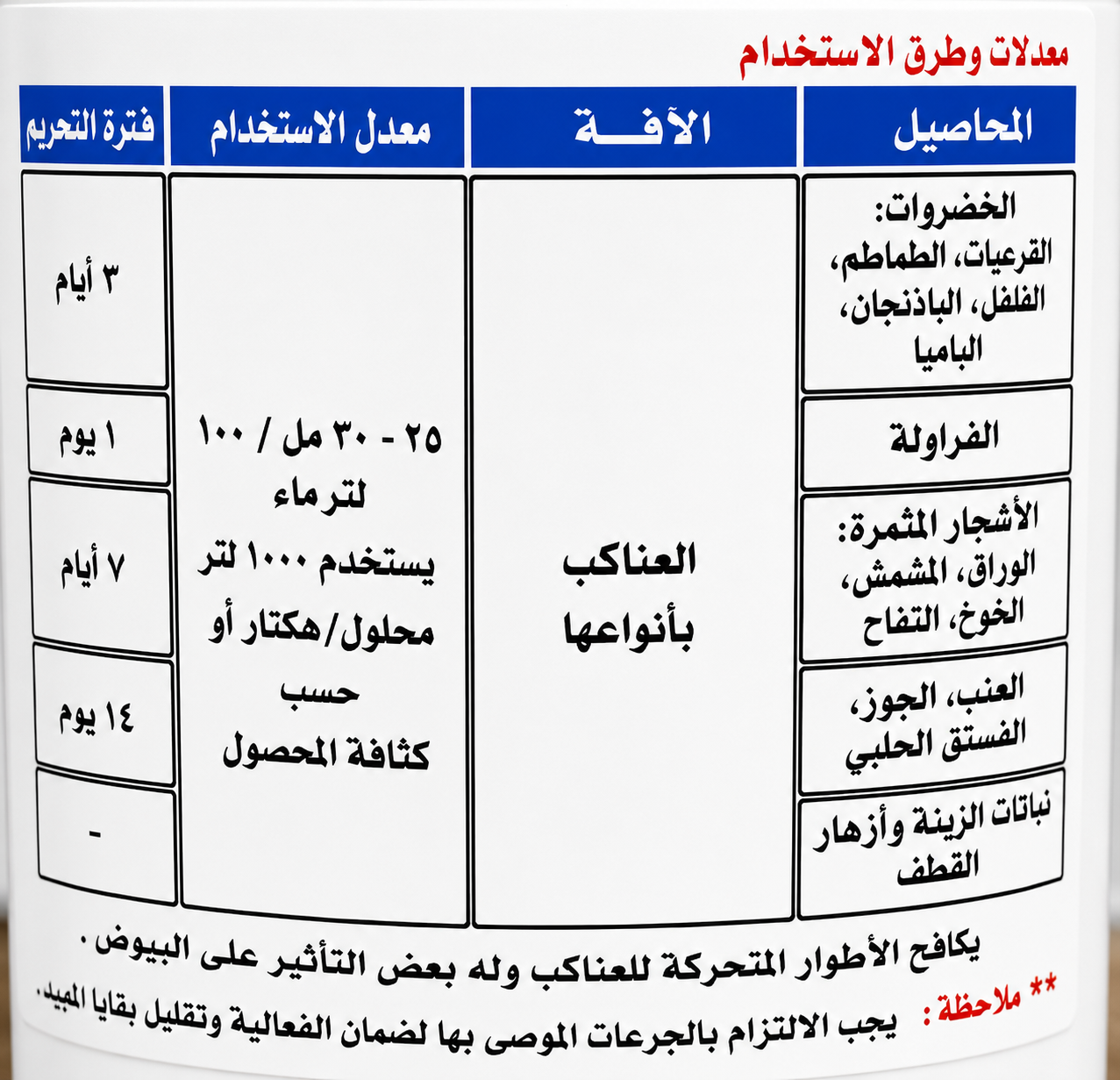 كيل مايت 480SC (250مل) - الصورة 2