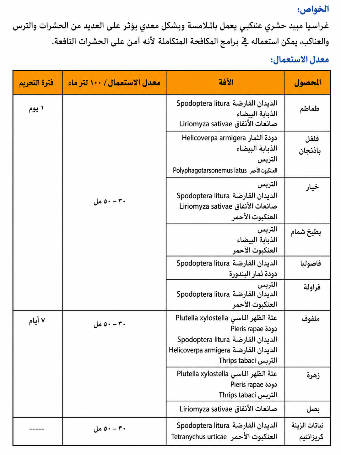 غراسيا 10% (500مل) - الصورة 2