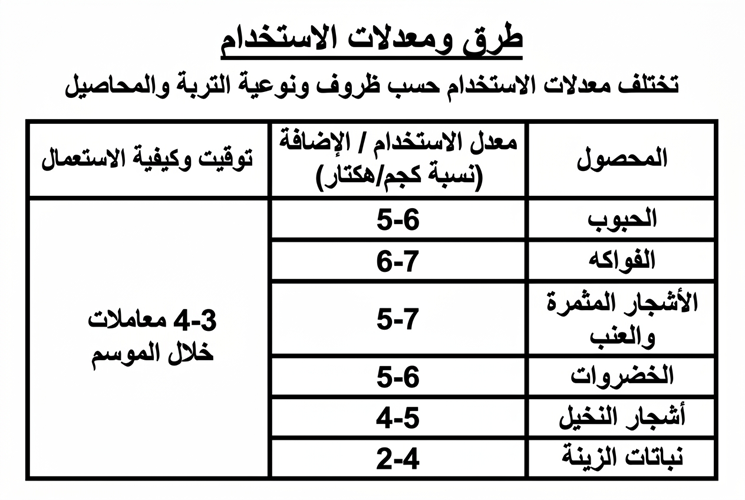 هيومي باور (1كجم) - الصورة 3