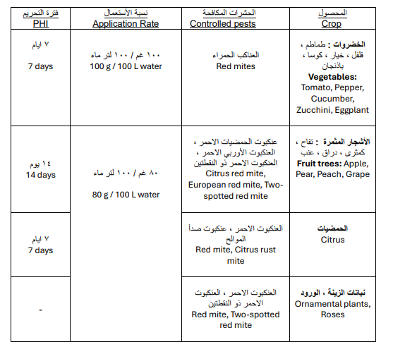 بيرودون 200WP (1كجم) - الصورة 4