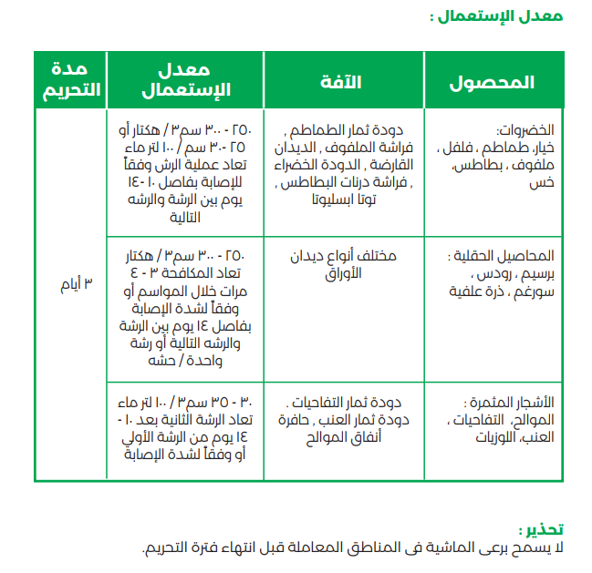 ادفانتج 15% (500مل) - الصورة 5