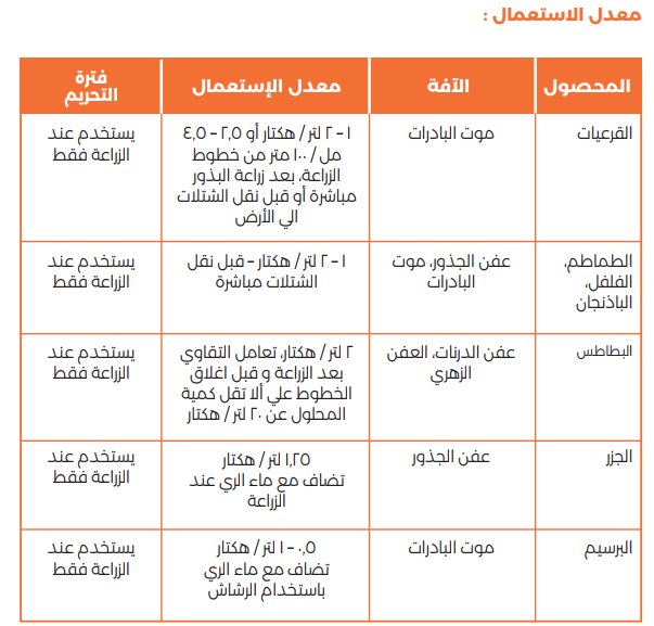 سيرفو 250مل - الصورة 6