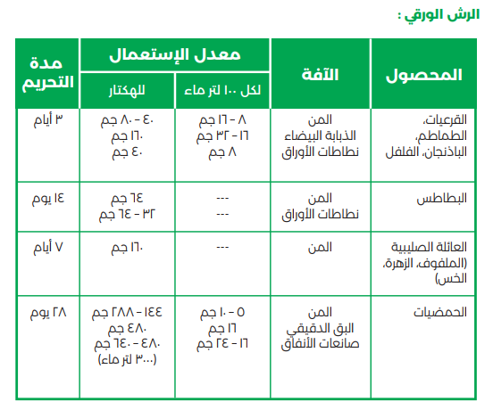زيركون 25% (200جم) - الصورة 4