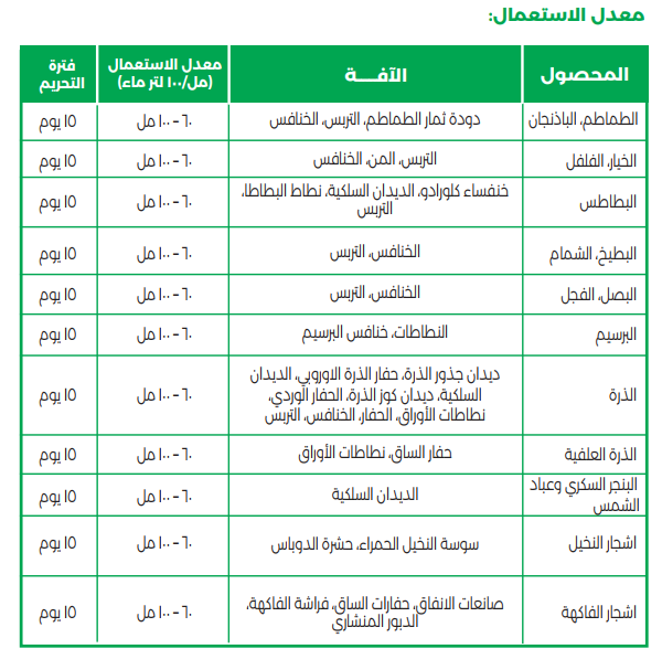 لورد LORD SC (1 لتر) - الصورة 5