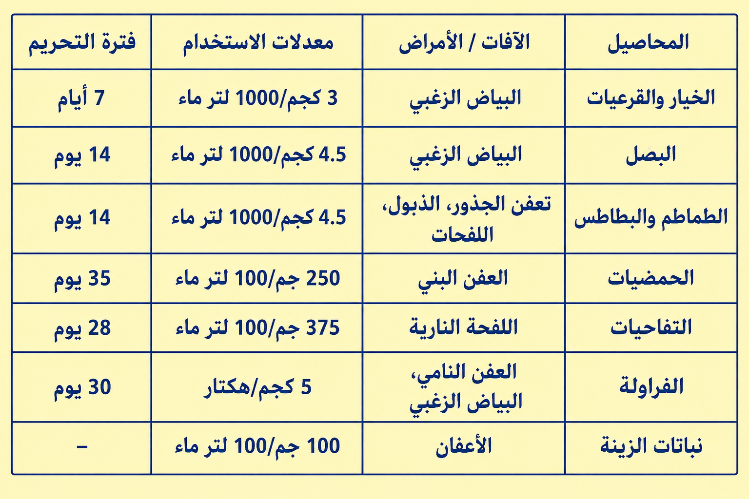 مبيد فاليت 80 WP -(1كجم) - الصورة 4