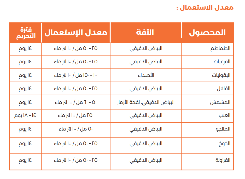 منتوزول 1لتر - الصورة 4