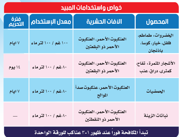 بيرودون 200WP (1كجم) - الصورة 5