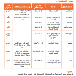 ديفور 250مل
