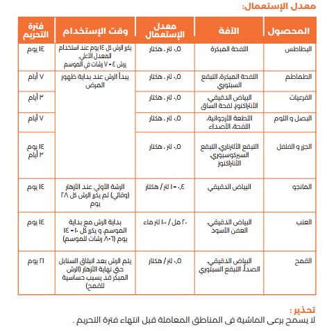 ديفور 250مل