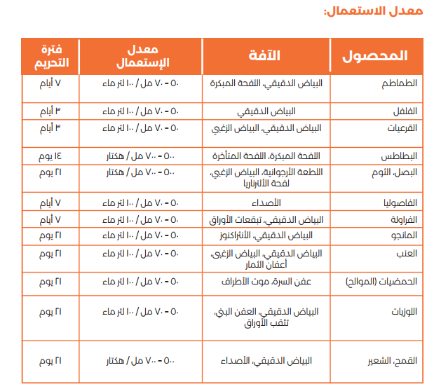 ستارتوب 500مل - الصورة 3