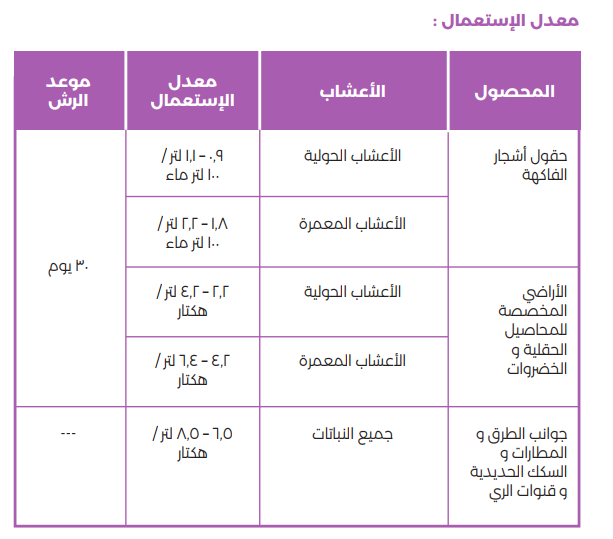جلايفو 20 لتر - الصورة 3