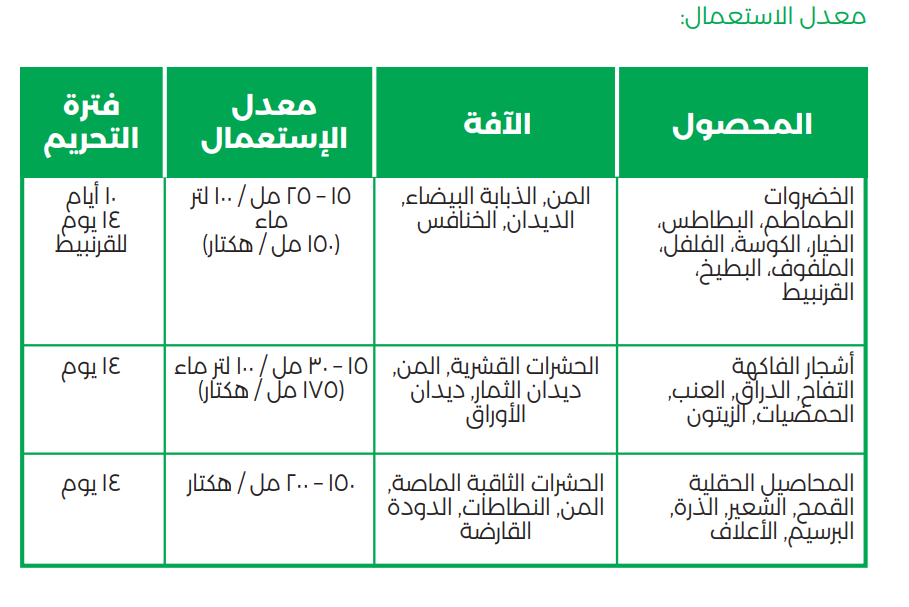 سوبر كير 10% (1لتر) - الصورة 8
